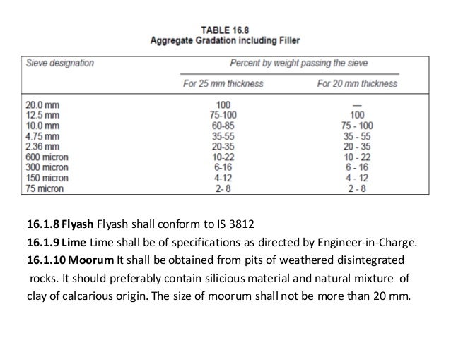 Cpwd Specification 2009 Pdf
